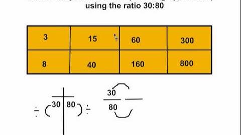 Comparing Ratios Using Tables