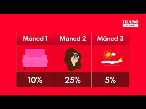 Explainer video for Ikano Bank Visakort rabat