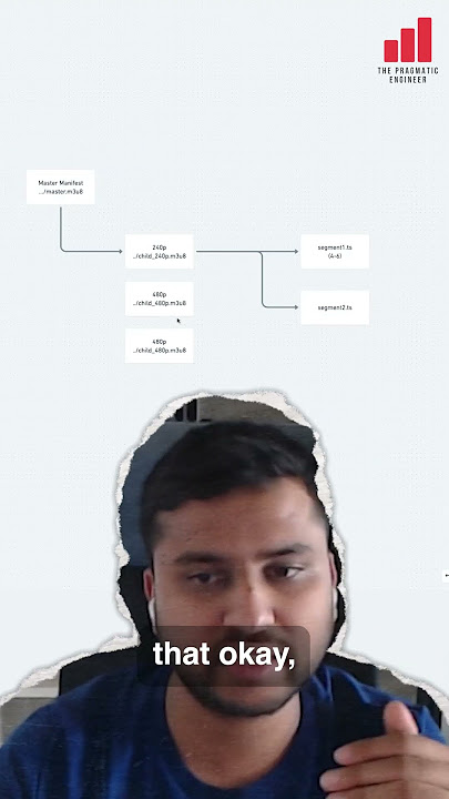 The secret sauce for live-streaming: HLS (HTTP Live Streaming)