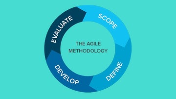 LinkedIn Agile Skills Assessment