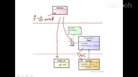android架构之几个组件框架的设计-23.观摩WebView的PhoneGap小框架设计c