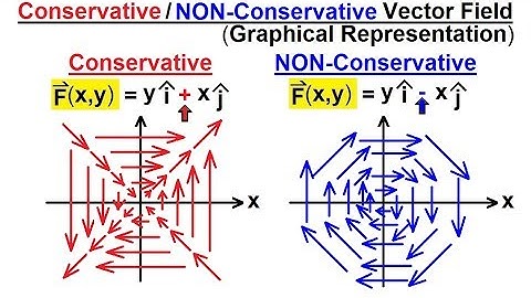 Calculus 3: Line Integrals (38 of 44) What are conservative/NON-Conservative Vector Fields?