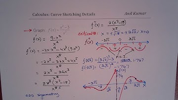 Calculus Curve Sketching Rational Function MCV4U