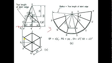 Development of Lateral Surfaces Part 5