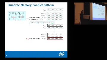 FlexVec: Auto-Vectorization for Irregular Loops - Sara Baghsorkhi