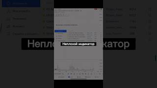 Хороший Индикатор Для Трейдинга. Adx #Btc #Трейдинг