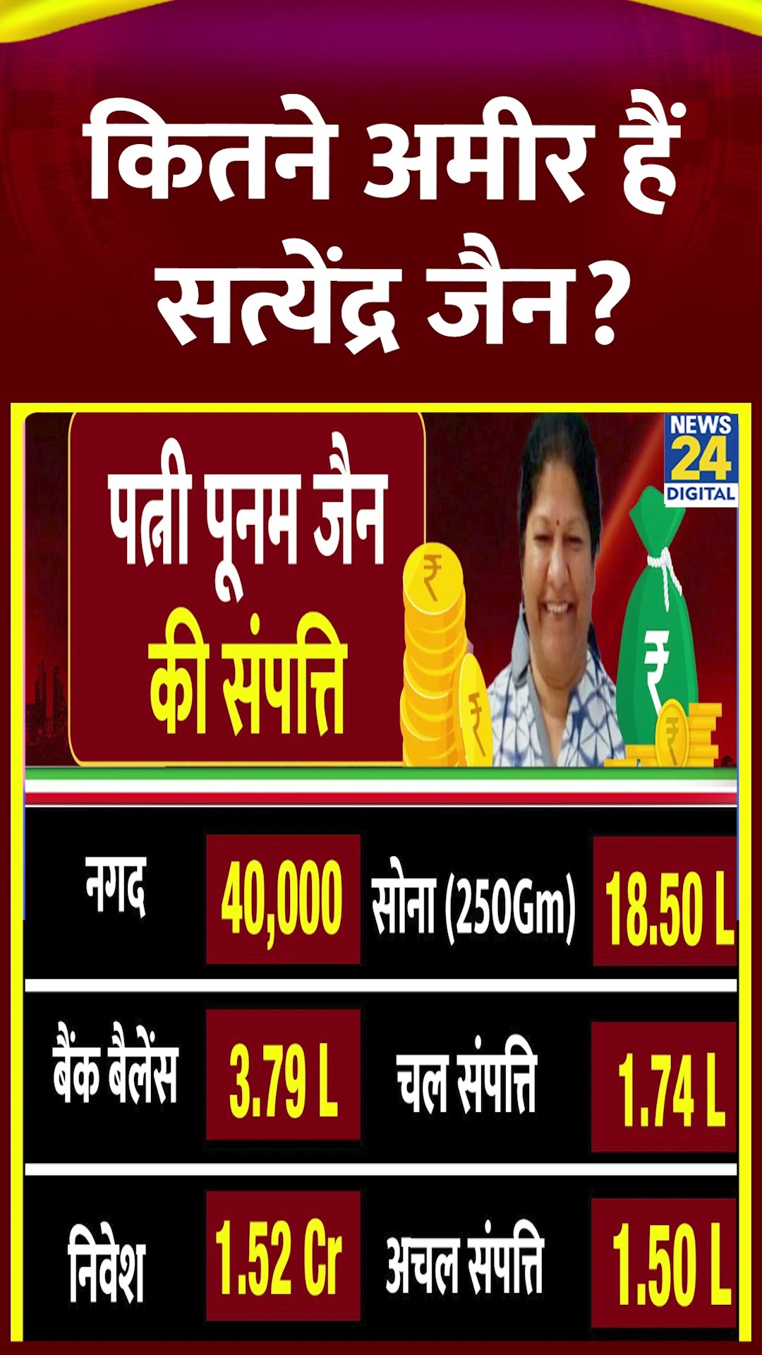 Delhi Elections: कितनी संपत्ति के मालिक हैं Satyendar Jain? AAP के टिकट पर लड़ रहे चुनाव