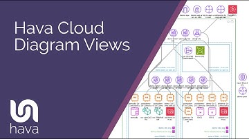 Hava Cloud Diagram Views