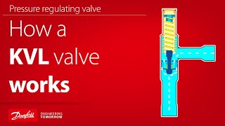 How a KVL pressure-regulating valve works | Working animation