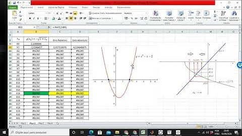 Aula 07 de Cálculo Numérico: O Método do Ponto Fixo no Excel e no Matlab