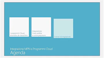Quanto costa 1 TB cloud?