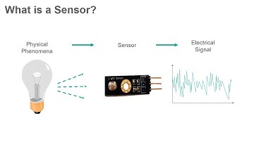 Sensors and Signals