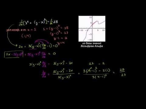 Вопрос: Как найти угловой коэффициент уравнения?