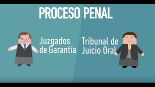 Conozca los diferentes tipos de justicia que existen en Chile