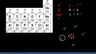 Atoms Periodic table part 2 - ions  ذرات جزء 2 - أيونات
