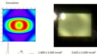 [BL3.2U] Synchrotron Soft X-ray Undulator Photon Beam monitor: Simulation and Observation screenshot 4