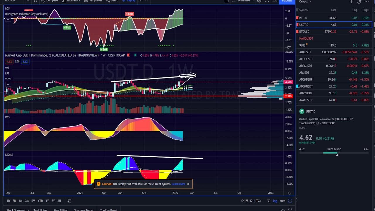 Potential major crash 50% in 2022 coming! - YouTube