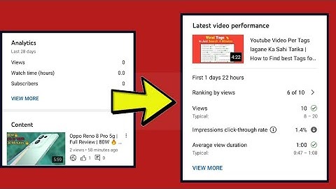 Latest Video Performance Not Showing Problem Solved 100% | YT Studio Problem Solved