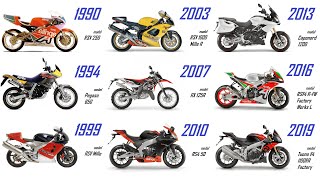 Aprilia Motorcycle Evolution 1990-2020