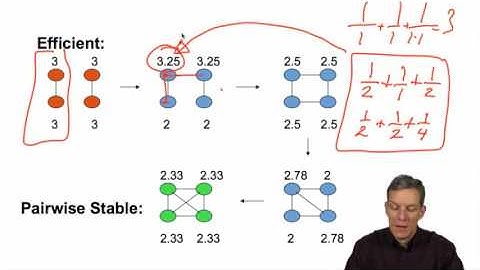 Social and Economic Networks 4.6 Week 4: Externalities and the Coauthor Model
