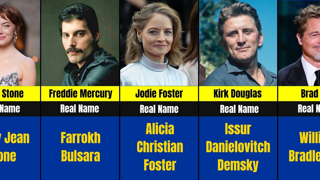 200 Actors REAL NAMES You Never Knew - YouTube