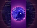 Must-know Website Part 104