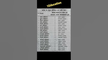 Congress Adhiveshan Trick se yaad kare, Important for all Exam #shorts #youtubeshorts #upsssc