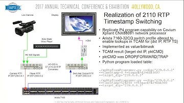 SMPTE 2017: Programmable Data Plane for Professional Media Networking