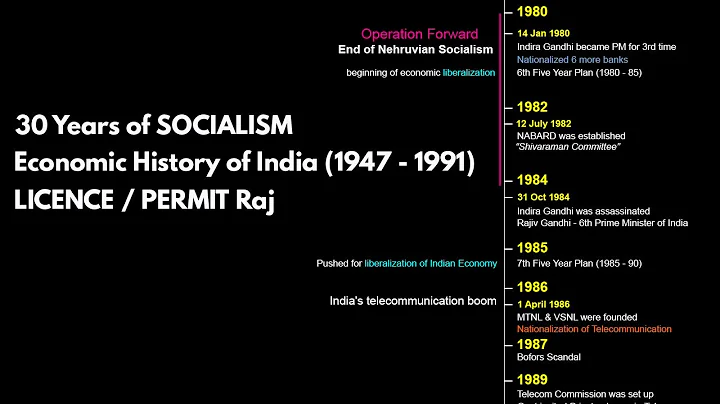 30 years of Socialism (1947-1980) | Economic history of India | License Permit Raj | Modern History - DayDayNews