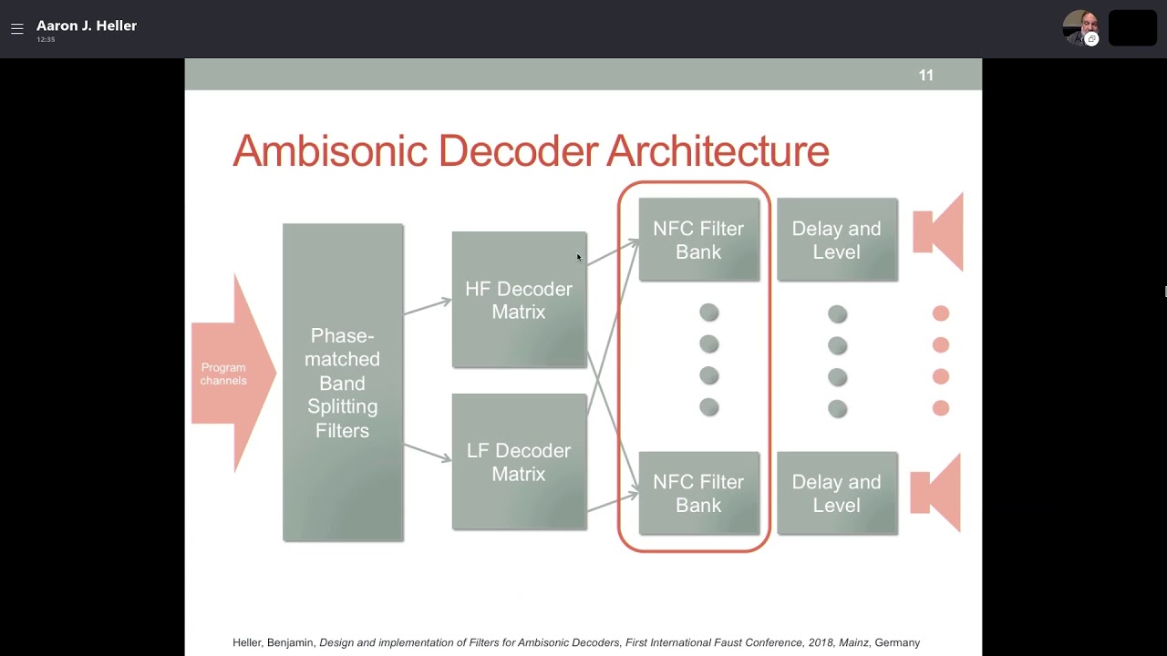 Aaron Heller: Ambisonic Decoders - YouTube