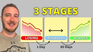The 3 Stages Of Becoming A Profitable Trader