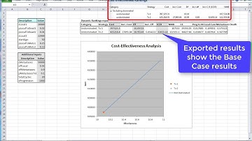 Scenario Builder for Model Testing and Sharing