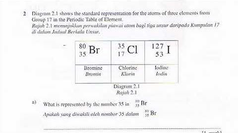 Proton & Nucleon Number