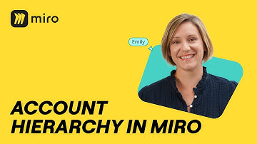 How to Organize Teams and Content in Miro (Account Hierarchy Explained)