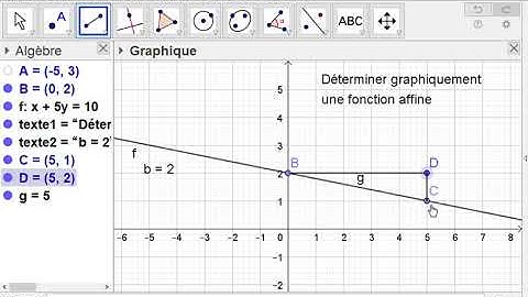 3E CH14 Fonctions affines - Déterminer graphiquement une fonction affine