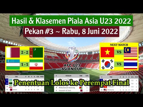 Hasil Piala Asia 2022 Tadi Malam: Qatar vs Turkmenistan | Klasemen Piala Asia U23 2022 Pekan 3