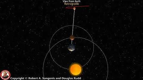 Mars Geocentric Retrograde