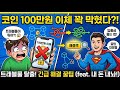 트래블룰(Travel Rule)이 뭔가요? 입출금 막혔을 때 해결법, 100만 원 이상 이체 시 발생하는 문제 해결 팁