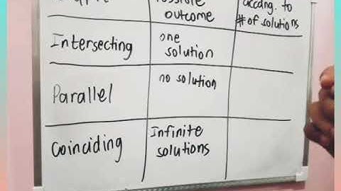 (Systems of Linear Equation in Two Variables) W7 Lecture Video Part 2