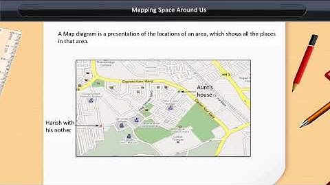 Mapping Space Around Us | Class 8 | Maths