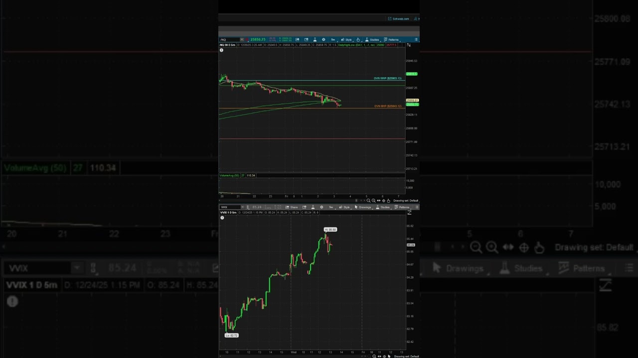Daytrader Makes $7140 | 100k Payouts In 2025 | 