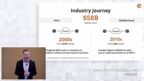 Introduction to Graphiant & the Problem in Wide Area Networks