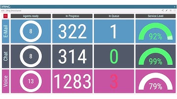Rich Support for External Content (2Ring Dashboards & Wallboards)