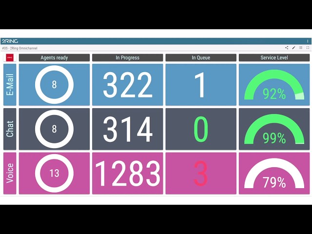 Rich Support for External Content (2Ring Dashboards & Wallboards)