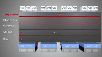 HyperScale Internals