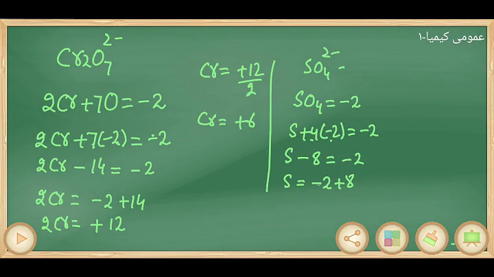 Determination  of Oxidation Number