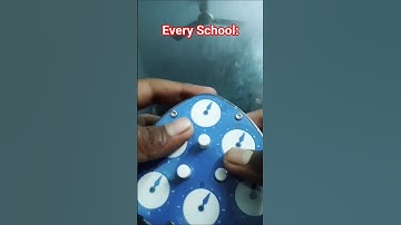 The Classwork vs. Homework vs. the TEST.