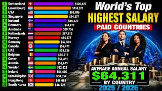 The Highest Salary Paying Countries  || Annual Salary