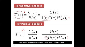 Control System Lecture 3  Block Diagram- Basic Rules for Reduction