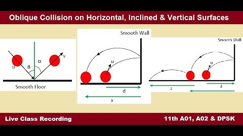Oblique collision of ball at horizontal, inclined and vertical surfaces
